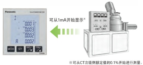即使是1mA起的小電流，也可顯示。