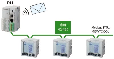 可連接DLL記錄數(shù)據(jù)，并實(shí)現(xiàn)可視化