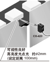 采用高亮度光點(diǎn)光，便于對(duì)準(zhǔn)光軸[CX-423]