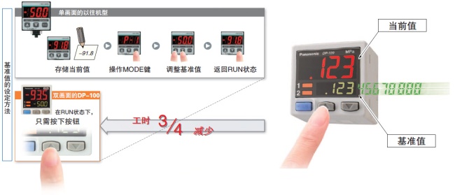 可同時(shí)顯示“當(dāng)前值”和“基準(zhǔn)值”、直接設(shè)定基準(zhǔn)值