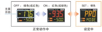 3色顯示(紅、綠、橙)