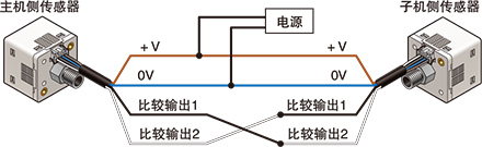 可復(fù)制設(shè)定內(nèi)容。