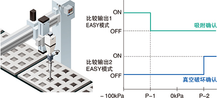 吸附用途中，還可確認(rèn)真空破壞！