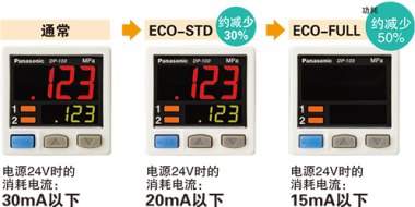 節(jié)能設(shè)計(jì)。配備ECO模式