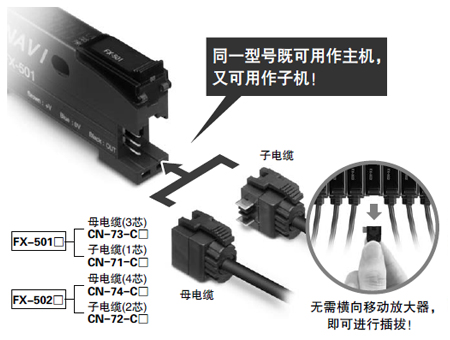 無主機、子機之分