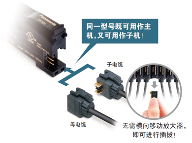 無(wú)主機(jī)、子機(jī)之分