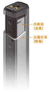 追求輕量的[樹脂機身]和提高堅固性的[金屬內(nèi)框架]，采用將兩者加以組合的獨特的雙重構造。