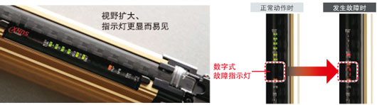配備數(shù)字式故障燈，故障內(nèi)容一目了然