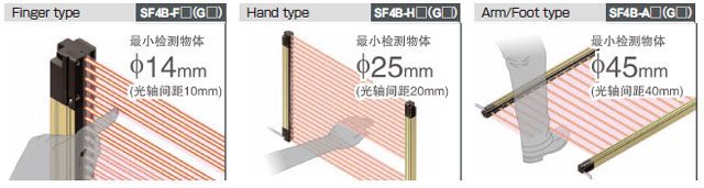 可根據(jù)使用現(xiàn)場的情況，從3種類型中選擇